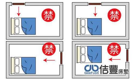 房間睡覺方向|睡覺方向都有風水禁忌！頭向邊個方位瞓最好？